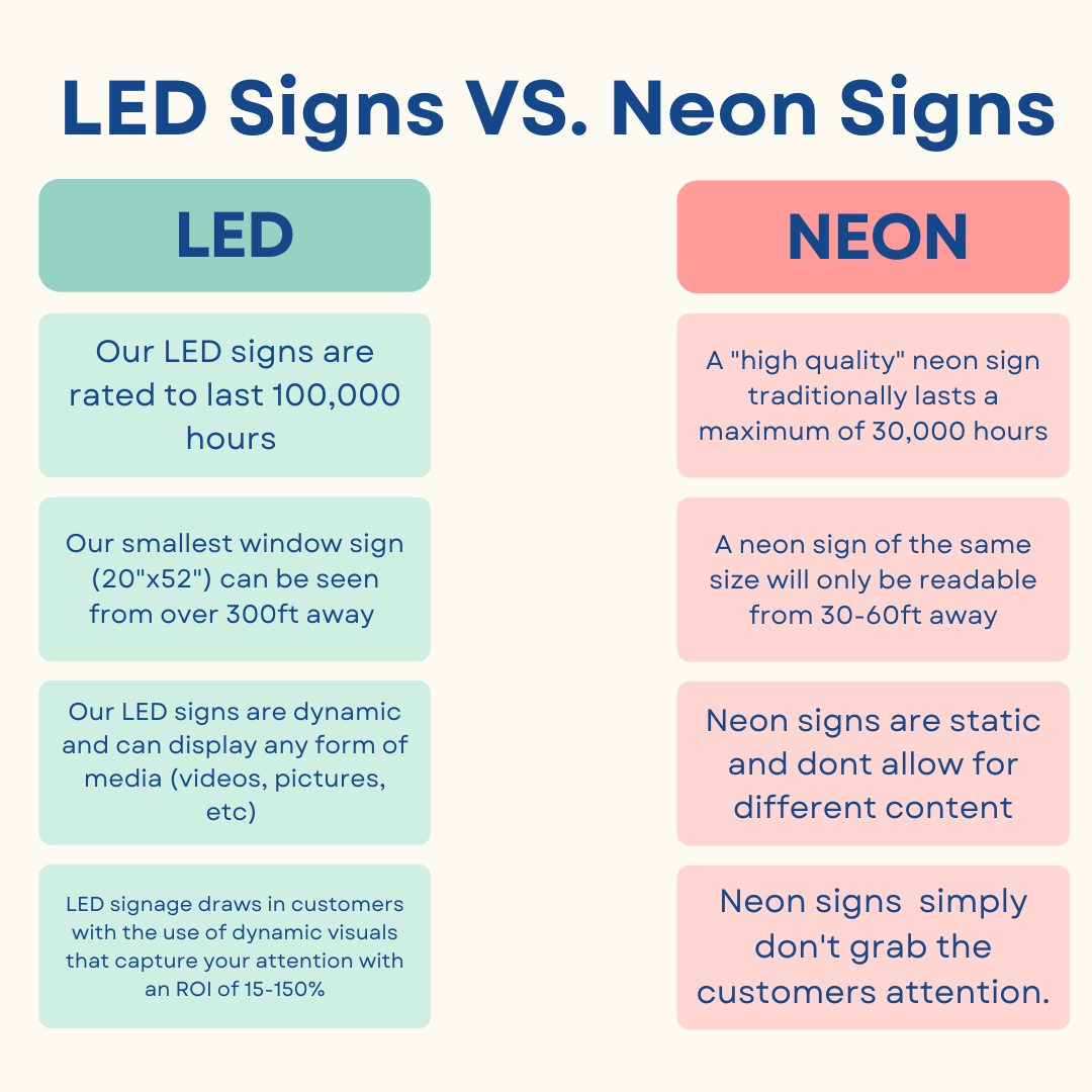 LED Signs VS Neon Signs For Businesses